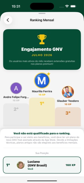 Ranking mensal